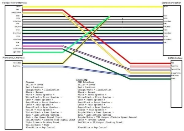 Pioneer Avic N2 Wiring Diagram Pioneer Avic N2 Wiring Diagram