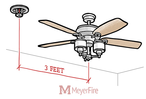 Requirements For Fire Sprinklers At Ceiling Fans