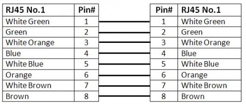 Setup Lan With Hub Or Switch (with Color Code) Setup Lan With Hub Or Switch (with Color Code)