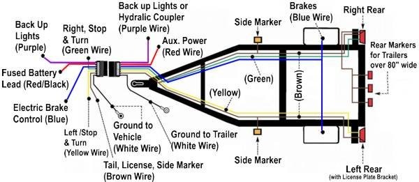 Solved  Trailer Wiring Harness