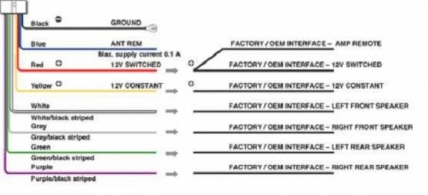 Sony Xplod Stereo Wiring Diagram from www.chanish.org