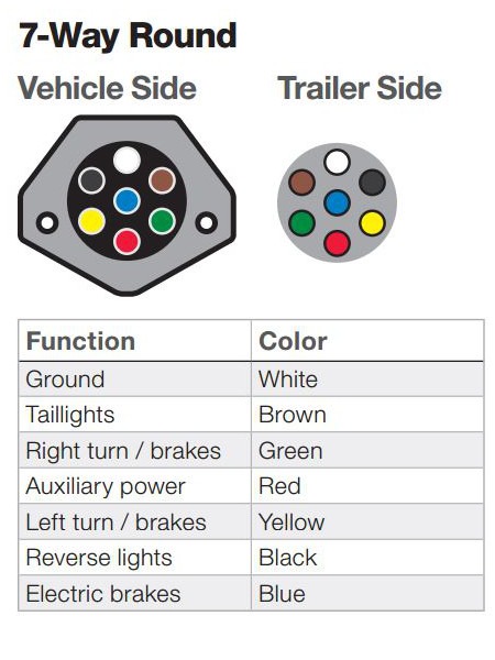 The Ins And Outs Of Vehicle And Trailer Wiring