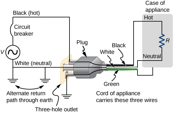 Which Prong Is Hot On A 3 Prong Plug