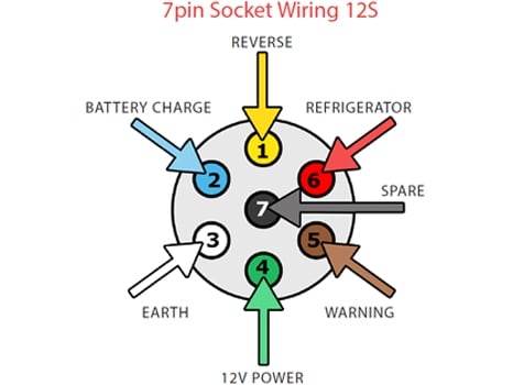 Towing Electrics Diagram