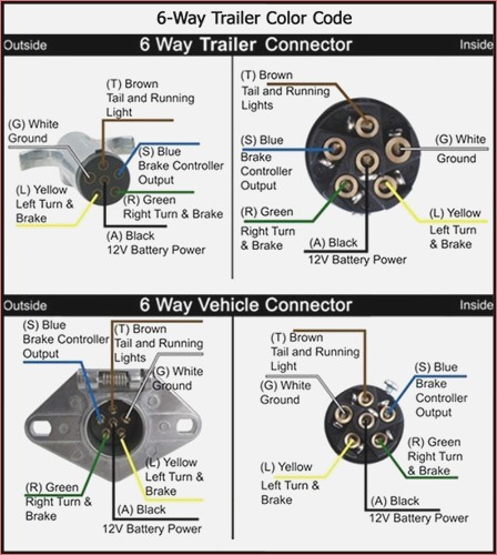 6 Pin Trailer Wiring Diagram With Brakes

