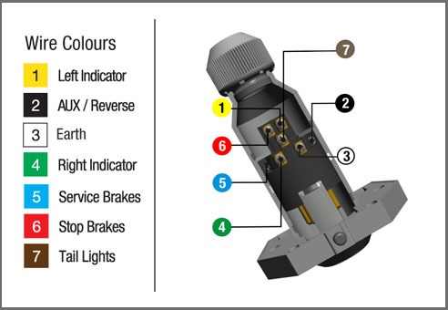 Trailer Wiring 7 Pin Australia Trailer Wiring 7 Pin Australia