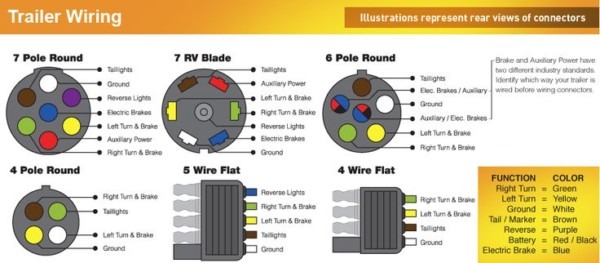Trailer Wiring Color Code Diagram, North American Trailers