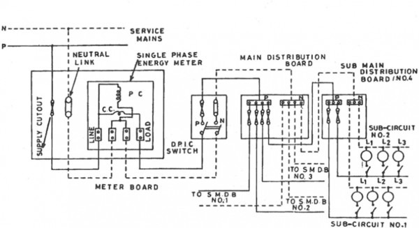 Typical House Wiring Circuits