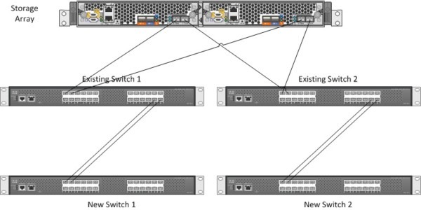 When Joining Fiber Switches Together You Won't Get The Bandwidth When Joining Fiber Switches Together You Won't Get The Bandwidth