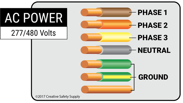 240 Volt Wiring Color Code