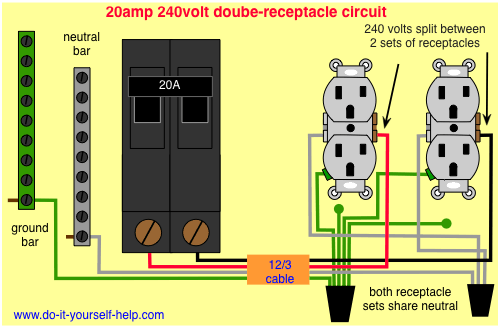 Wiring 20 Amp Double Receptacle Circuit Breaker 120 Volt Circuit