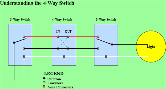 Wiring 4 Way Switch Diagram 4 Way Switch Wiring Diagram