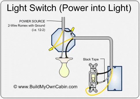 Wiring A Light Switch (power Into Light)