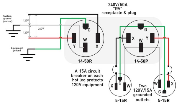 30 Amp Dryer Plug Wiring