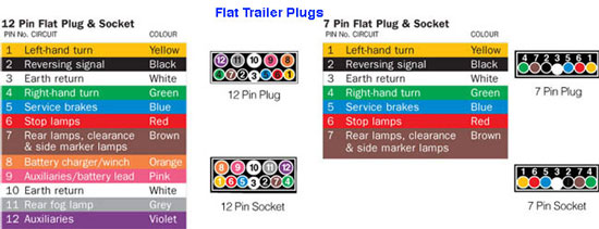 Wiring Diagram For 7 Pin Flat Trailer Plug Wiring Diagram For 7 Pin Flat Trailer Plug