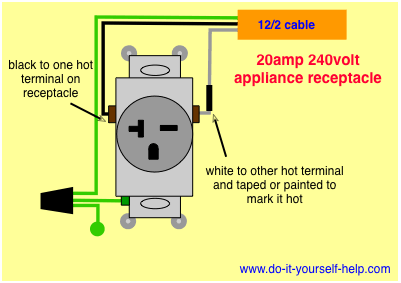 Wiring Diagram For A 20 Amp 240 Volt Receptacle