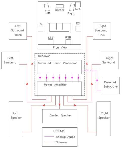Wiring Diagram For Home Theater Wiring Diagram For Home Theater
