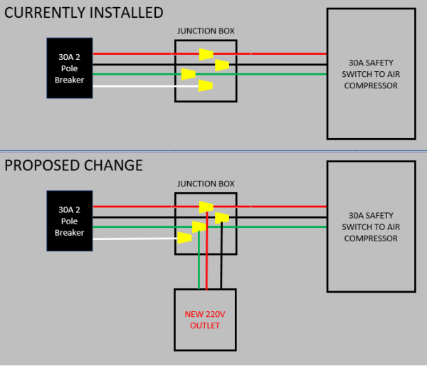 Wiring Diagram For V Outlet Best Of Incredible Wiring 220v Outlet