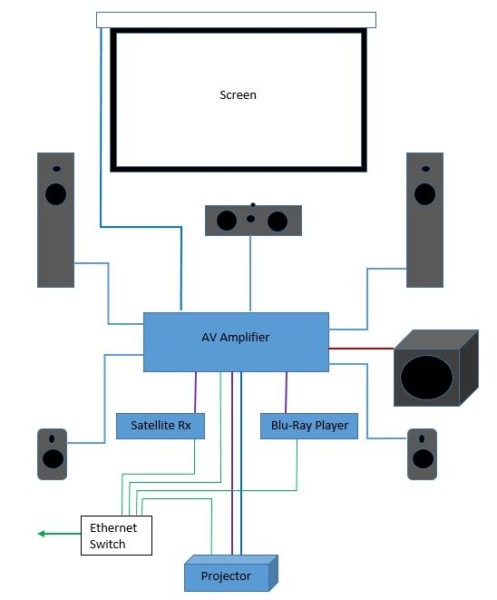 Wiring Home Theater