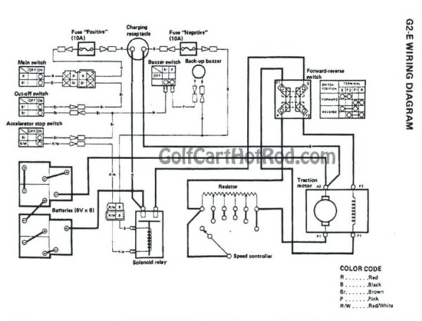 Yamaha G19e Wiring Diagram