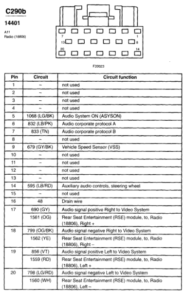 2004 Ford F250 Radio Wiring Diagram