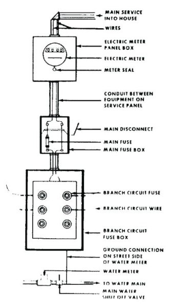 200 Amp Meter Panel Wiring Diagram 200 Amp Meter Panel Wiring Diagram