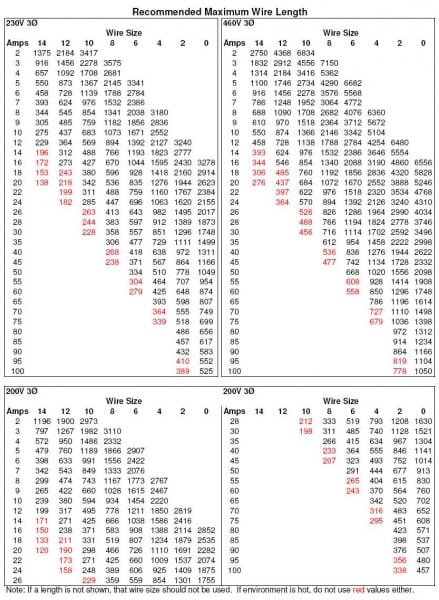 220v Wire Size