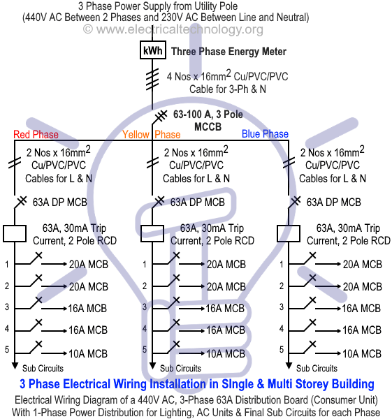 3 Phase To 1 Phase Wiring Diagram