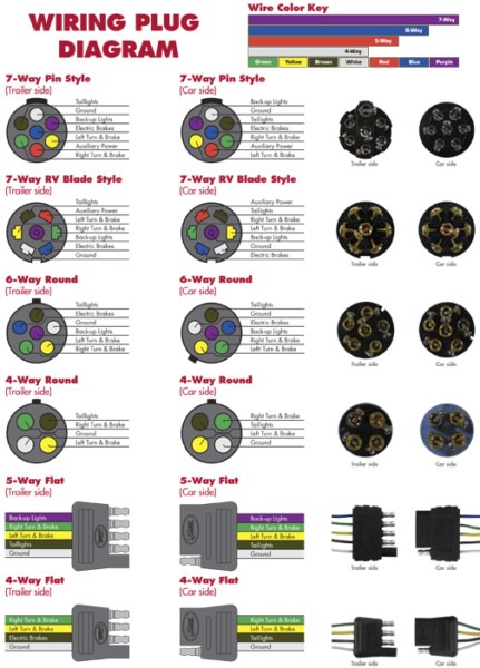 5 Wire Trailer Plug