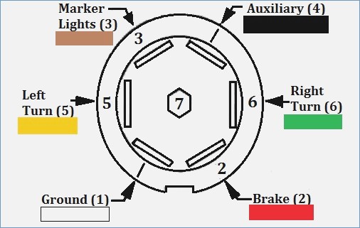 6 Way Trailer Wiring