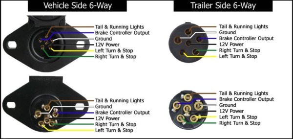 How To Wire Trailer Light Plug