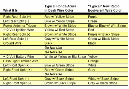 97 Honda Civic Wiring Diagram