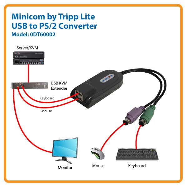 Amazon Com  Tripp Lite Minicom Ps2 To Usb Converter For Kvm Switch