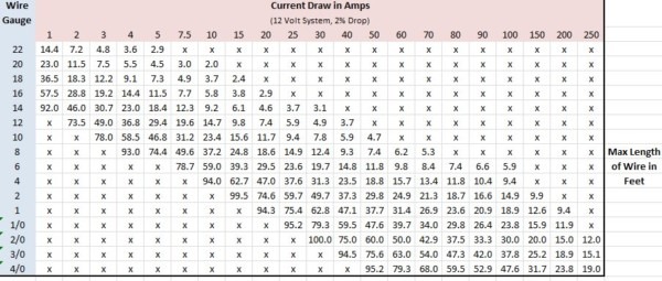 Automotive Wire Gauge Guide Automotive Wire Gauge Guide