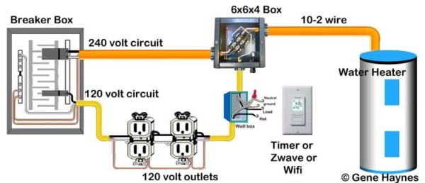 House Wiring Basics : Free House Wiring Diagram Software : But