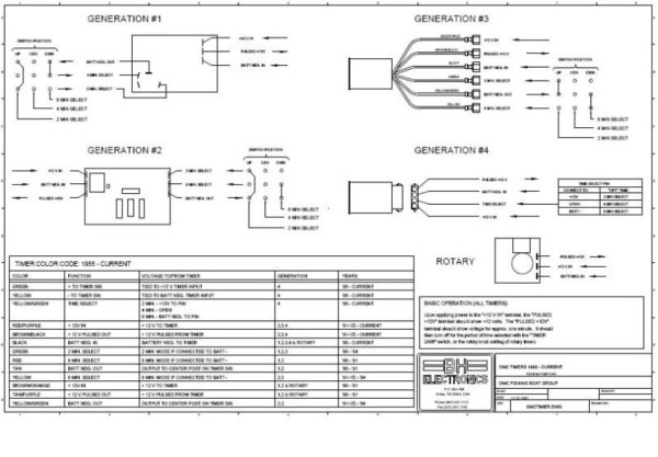 Bass Tracker Fuse Block Diagram Bass Tracker Fuse Block Diagram
