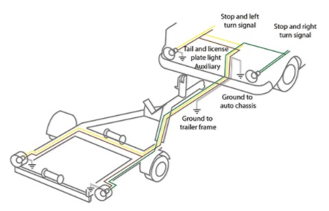 Boat Trailer Wiring Tips From Boatus