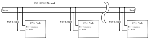 Can Bus Wiring Diagram, A Basics Tutorial Can Bus Wiring Diagram, A Basics Tutorial