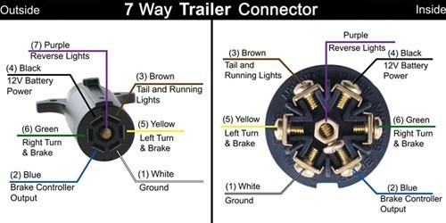 Can't Back Trailer Up! Can't Back Trailer Up!