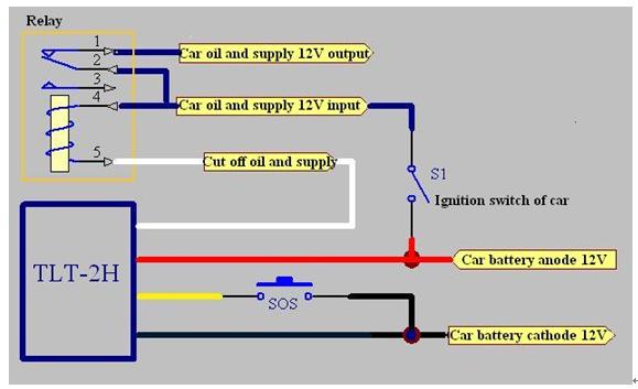 Car Gps Wiring Diagram Car Gps Wiring Diagram