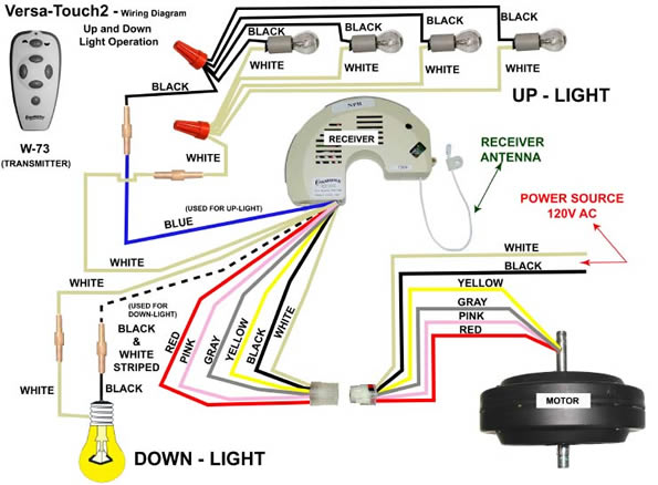 Hunter Ceiling Fan Wiring Instructions