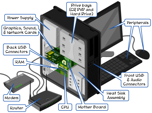 Computer And Device Defense