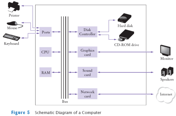 Computer Schematic Diagram Computer Schematic Diagram