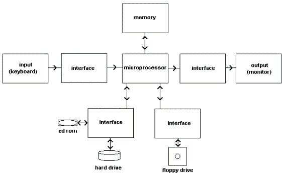 Computer Schematic Diagram Computer Schematic Diagram