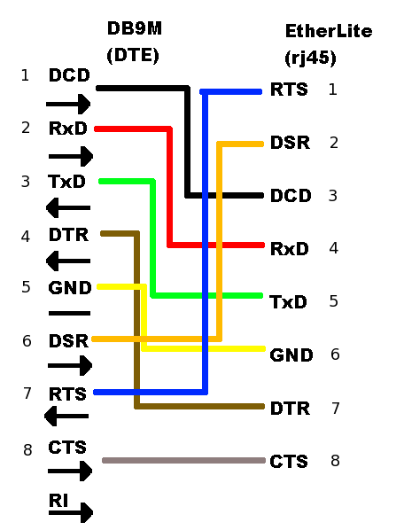 Db9 Wiring Diagram