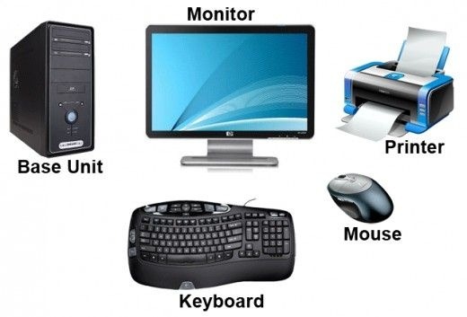 Different Parts Of Computer And There Works Different Parts Of Computer And There Works