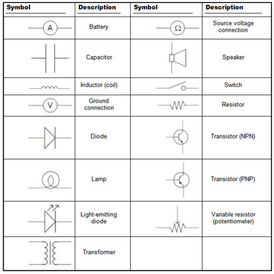 Electrical Schematics For Dummies