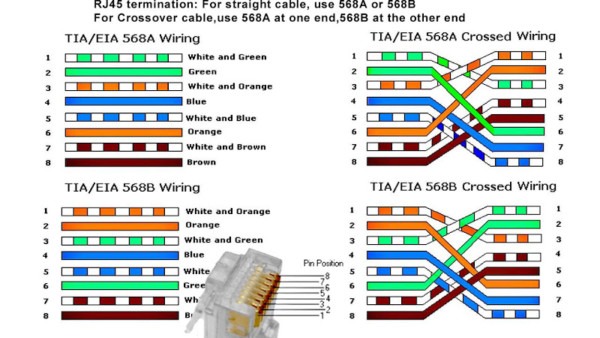 Ethernet Rj45 Wiring Diagram