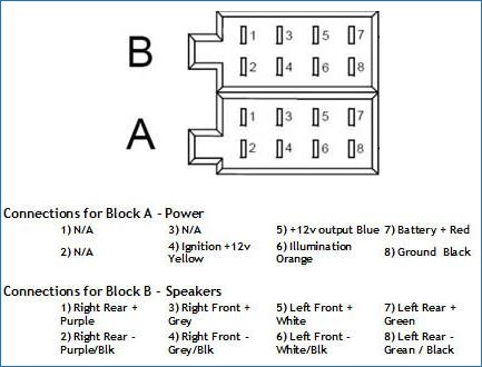 Fiat Bravo Radio Wiring Diagram Fiat Bravo Radio Wiring Diagram