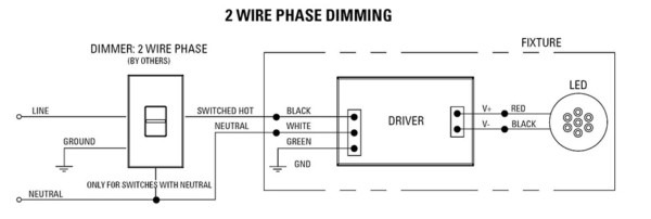 Forward Phase Dimming Solutions